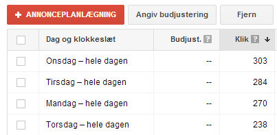Det er nemt i AdWords at planlægge annonceringen - måske er der timer/dage hvor det ikke giver mening for din forretning at annoncere?