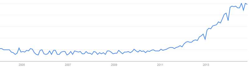 content marketing og seo