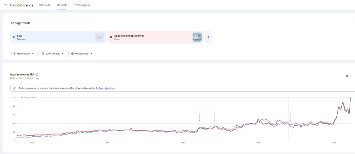 Google Trends - Interesse over tid for 'SEO' og 'Søgemaskineoptimering'